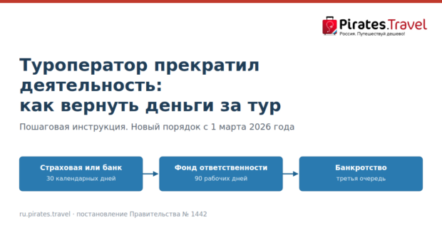Три уровня возврата денег за тур: страховая или банк-гарант, фонд персональной ответственности, банкротство